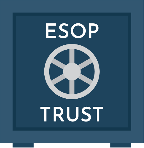 Set Up The Trust